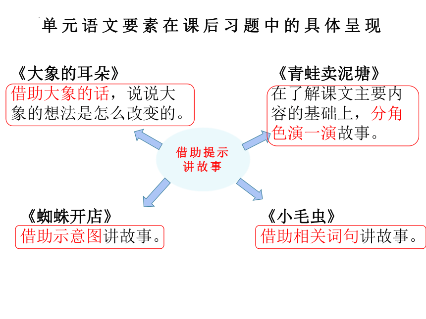 部编版语文二年级下册第七单元教材分析（课件）(共48张PPT)