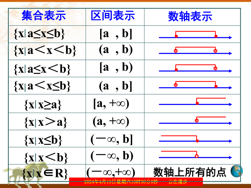 数学人教A版（2019）必修第一册3.1.2函数的表示法 课件（共20张ppt）