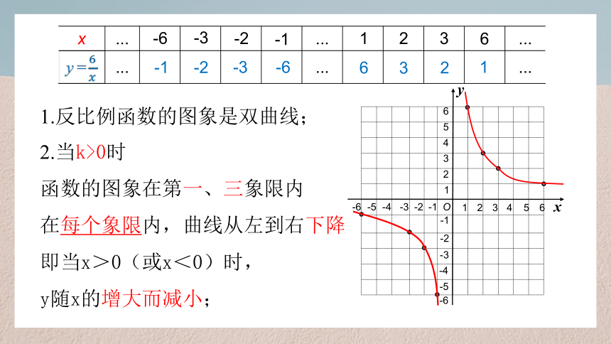 2022—2023学年华东师大版数学八年级下册17.4.2反比例函数的图象与性质（1）课件（18张PPT）