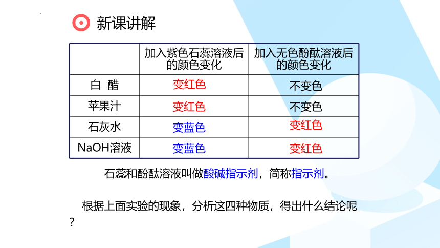 九年级化学人教版下册第10单元课题1《常见的酸和碱》（课件63页）