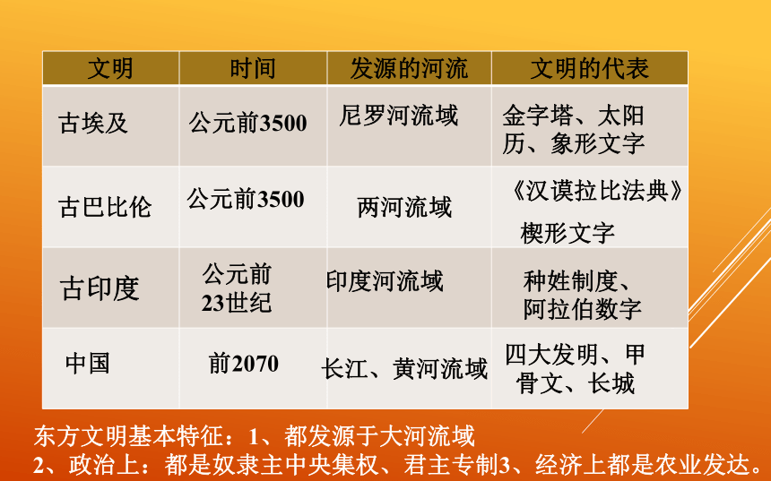 九年级上册历史人教第二单元第4课希腊城邦和亚历山大帝国 课件（47ppt）