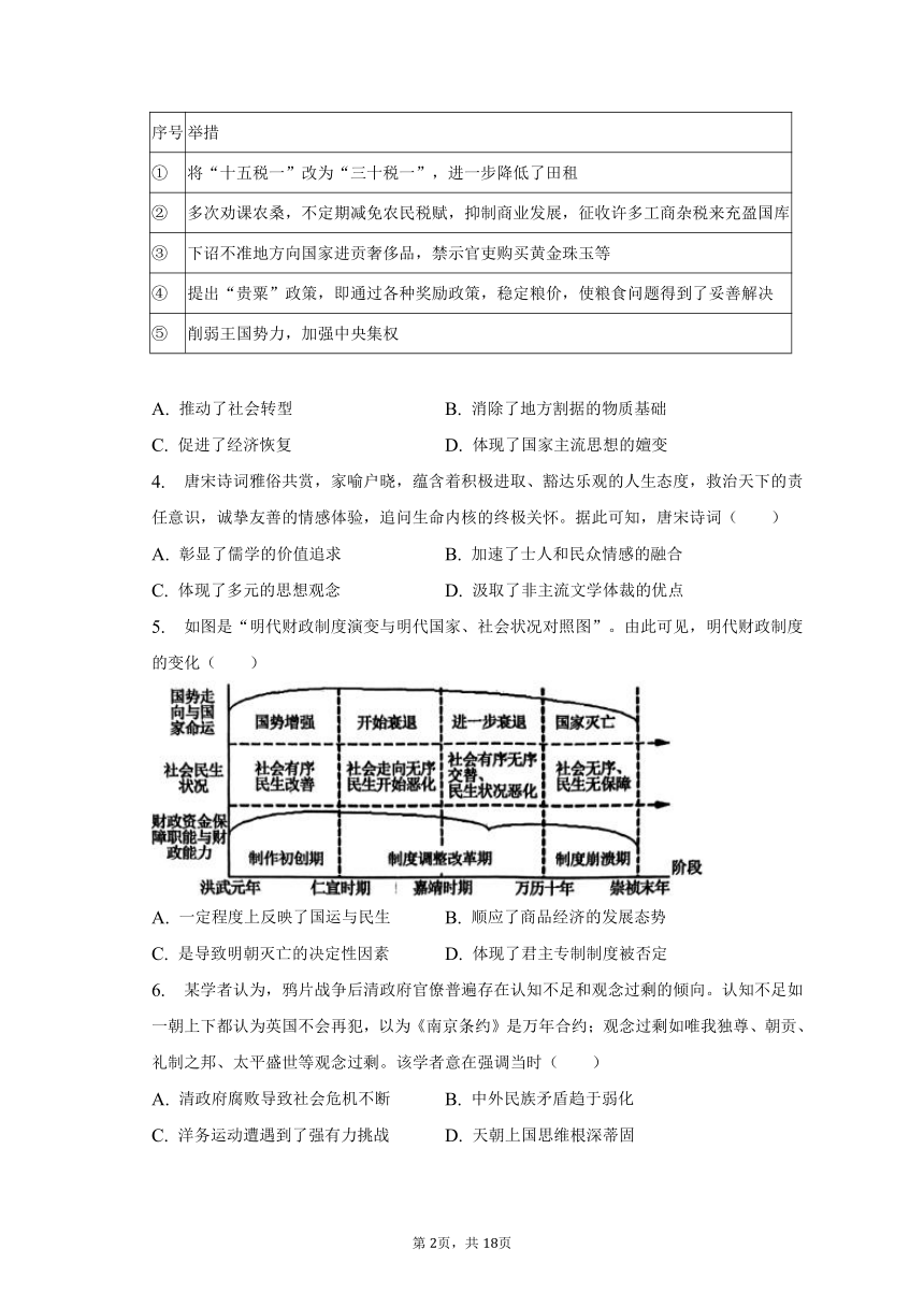 2023年河北省高考历史适应性试卷（3月份）（含答案 ）