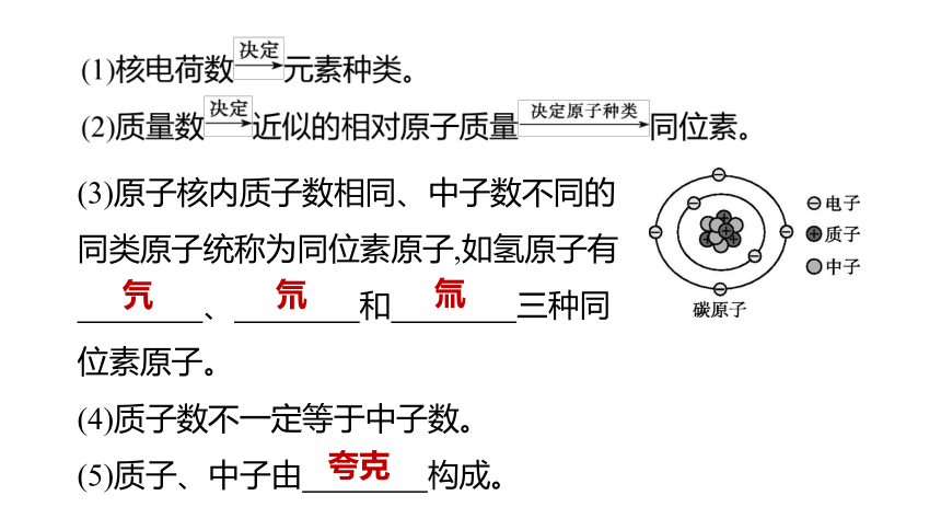 2022年浙江省中考科学一轮复习 第32课时　构成物质的微粒及元素（课件 36张PPT）