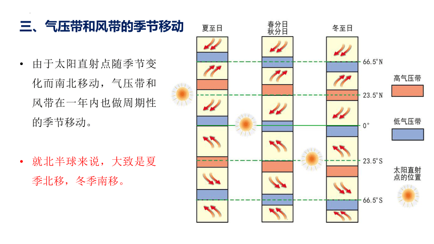 3.1气压带风带的形成（共26张ppt）