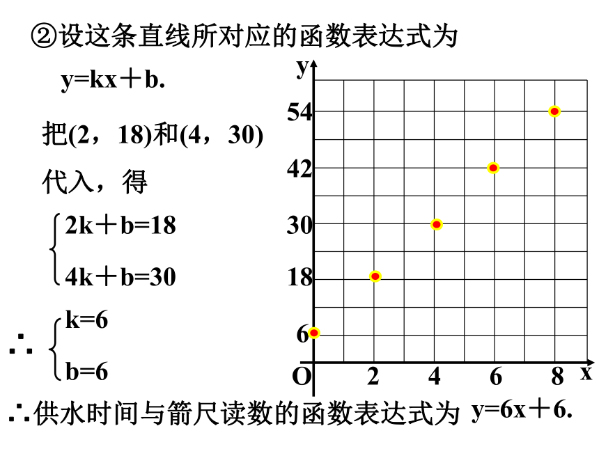 12.4 综合与实践一次函数模型的应用 课件(共25张PPT)