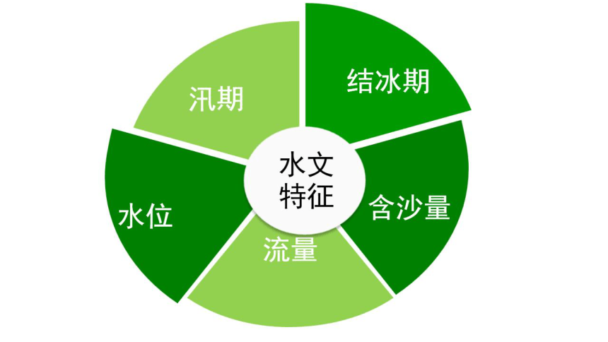 湘教版地理八年级上册2.3 中国的河流课件（共59张PPT）