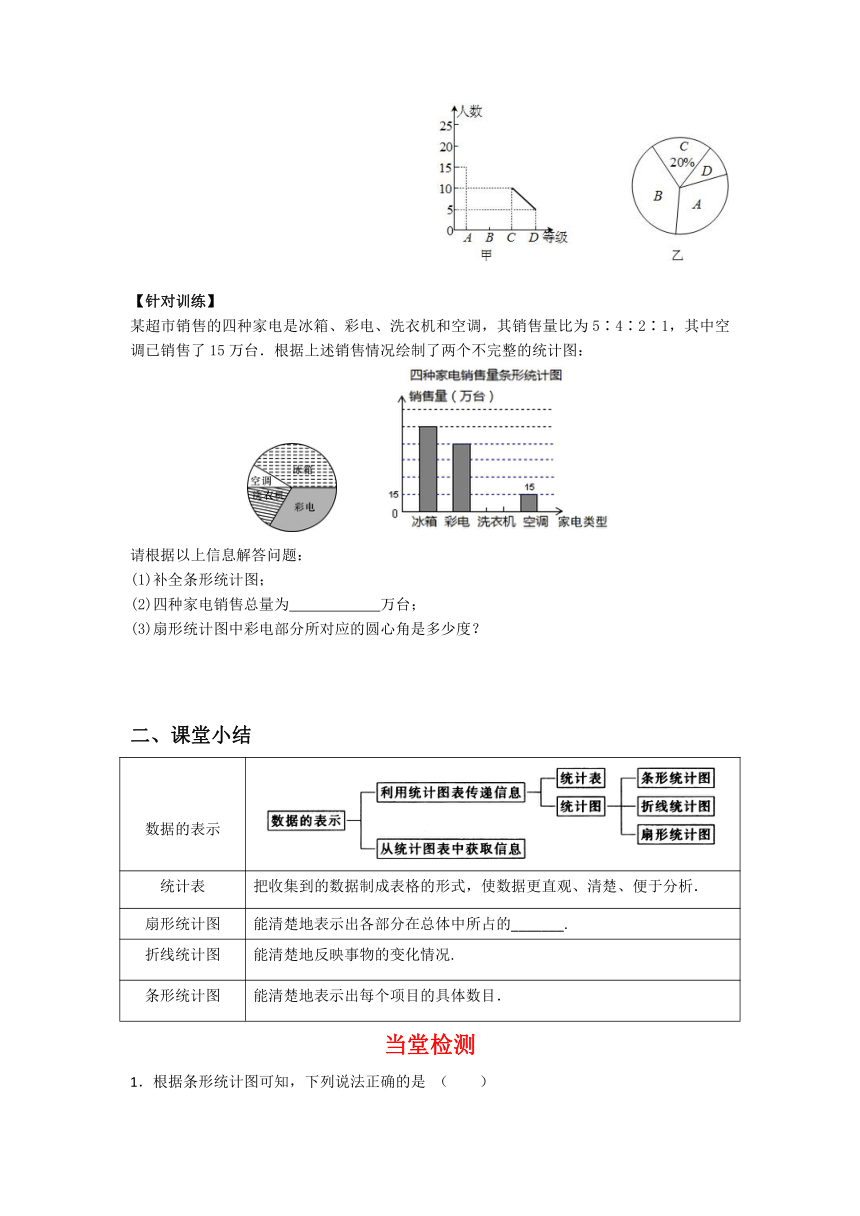 华师大版数学八年级上册15.2.2利用统计图表传递信息学案（含答案）