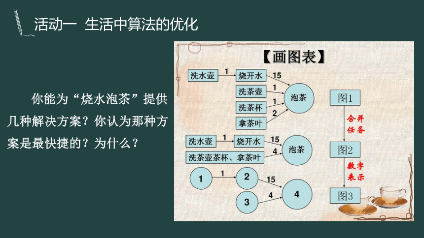 第3课 《算法的优化》 课件 2022—2023学年青岛版（2019）初中信息技术第三册（29张PPT）