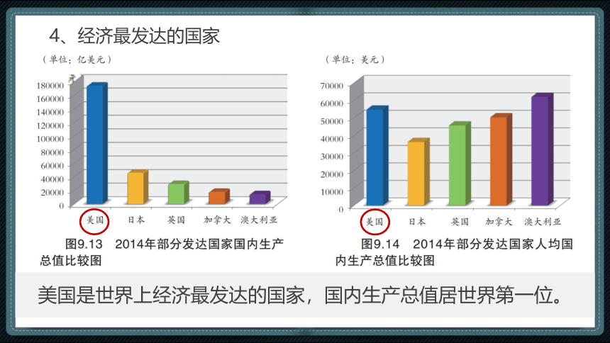 9.2 美国-2022-2023学年七年级地理下册同步教学课件（粤教版）（共17张PPT）