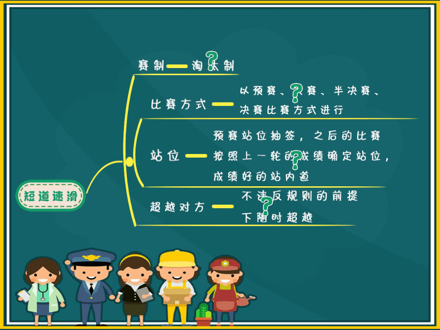 小学六年级课后服务：口才训练教学课件--第23课 体育规则我讲解(共44张PPT内嵌音视频)