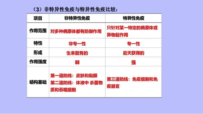 2022--2023学年济南版生物七年级下册  3.6.1免疫与健康  复习课件（共35张PPT）