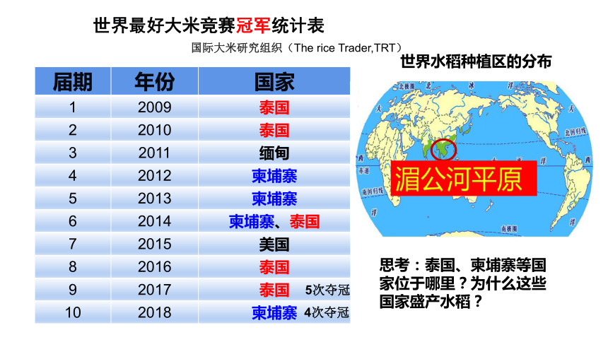 人文地理上册 3.1.1稻作文化的印记 课件 （16张ppt）