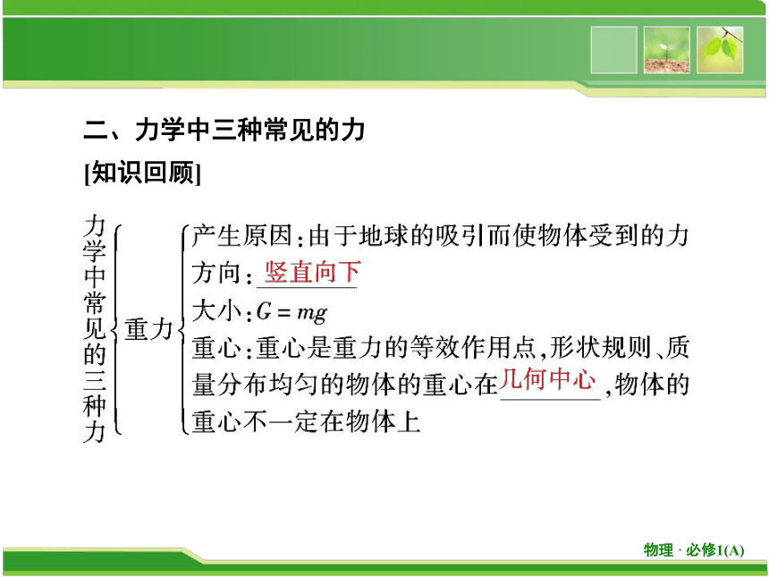 教科版（2019）必修 第一册第三章 相互作用 复习课2 力复习课 课件（共37张PPT）