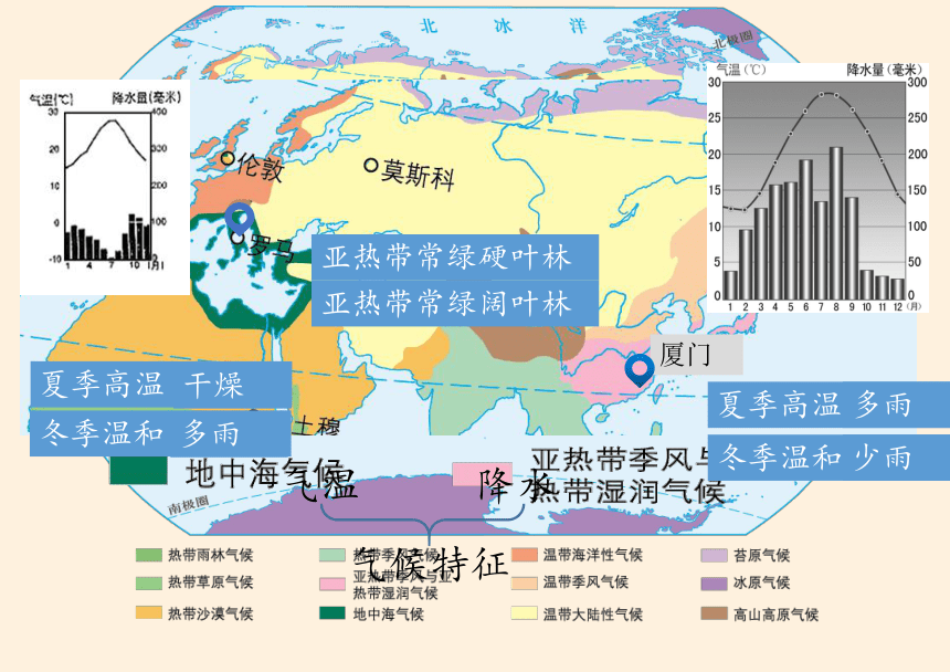 湘教版七年级上册 地理 课件 4.4世界主要气候类型（21张PPT）