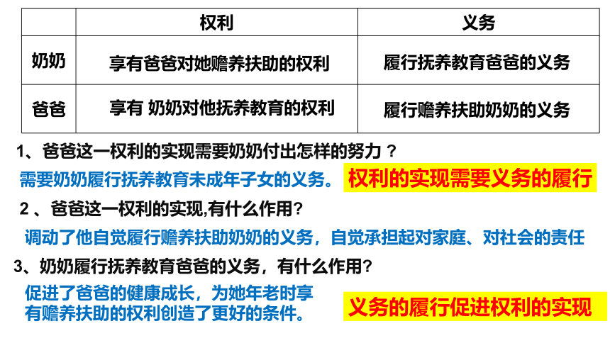 【核心素养目标】4.2依法履行义务课件（共31张PPT）+内嵌视频