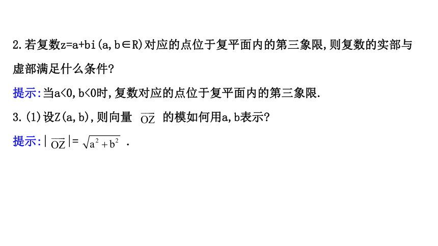 10.1.2复数的几何意义 课件 2020-2021学年高一下学期数学人教B版（2019）必修第四册（35张PPT）