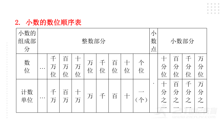 2022年小升初数学总复习（通用版）第2课时 小数课件（37张PPT)