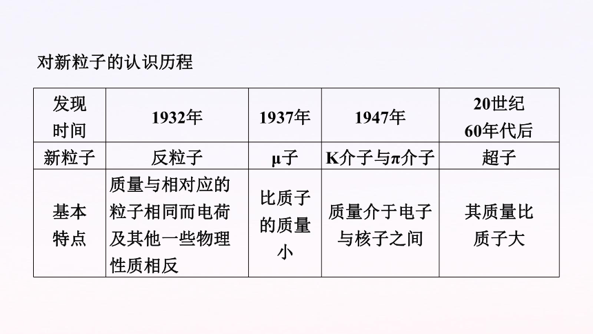 物理人教版（2019）选择性必修第三册5.5基本粒子（共18张ppt）