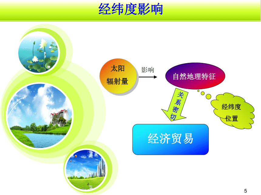 第二章地理环境与国际贸易 课件(共22张PPT)-《国际贸易地理（第二版）》同步教学（高教版）