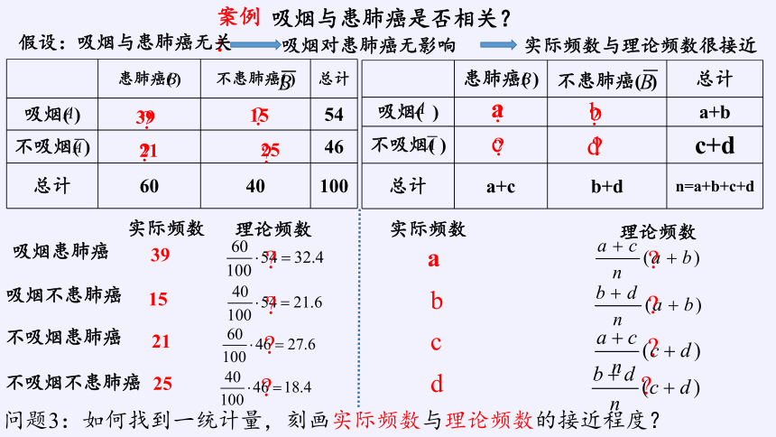 8.4 列联表独立性分析案例课件-湘教版数学选修2-3（19张PPT）