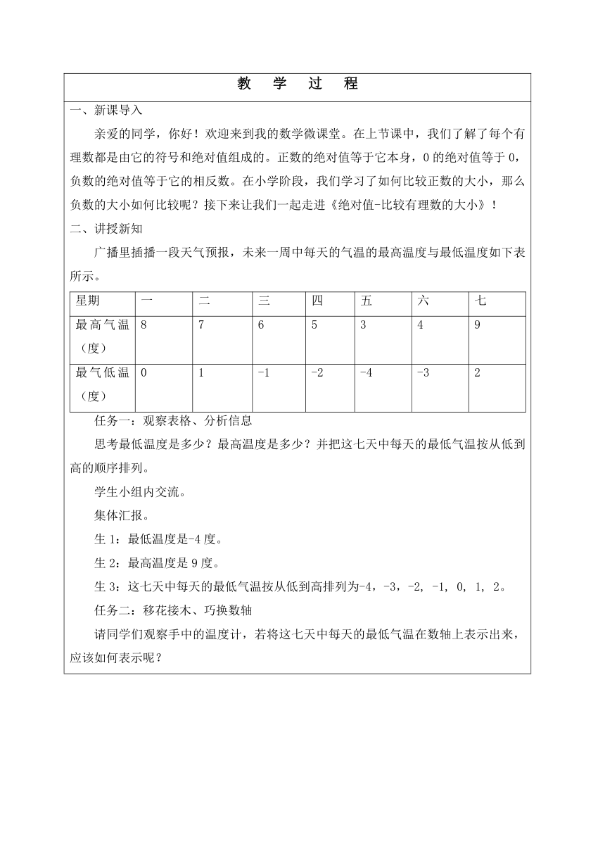 人教版数学七年级上册1.2.4绝对值（二）教案（表格式）