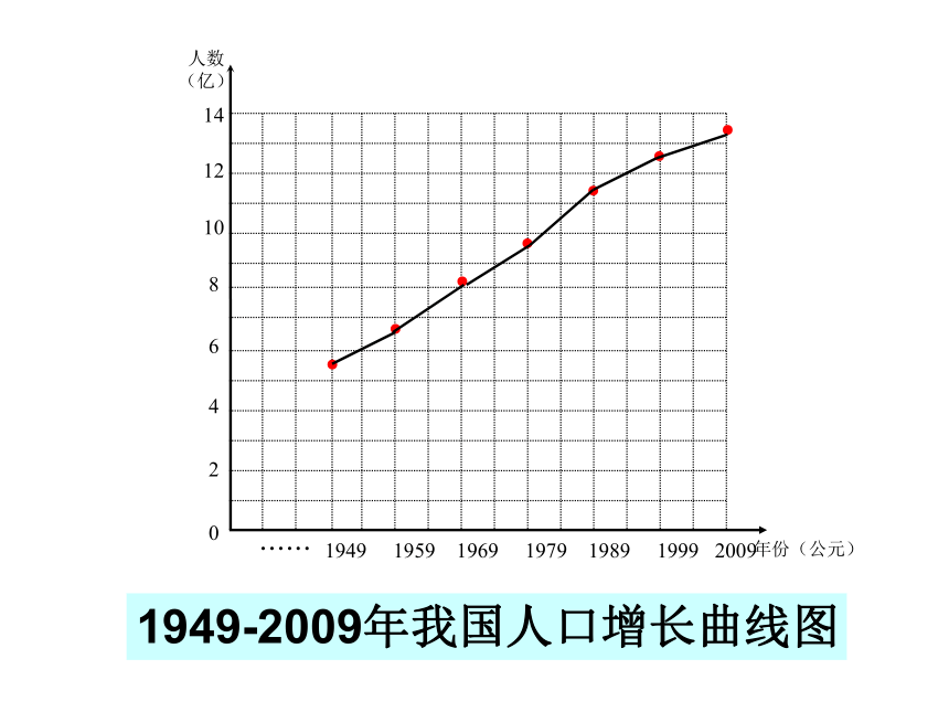 4.7.1分析人类活动对生态环境的影响  课件  2020-2021学年人教版生物七年级下册（52张PPT）