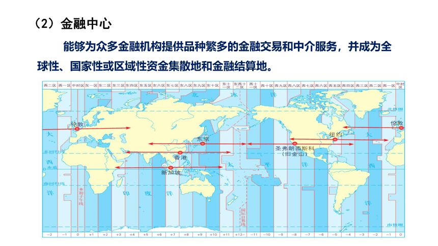 3.3服务业的区位选择（共50张ppt)