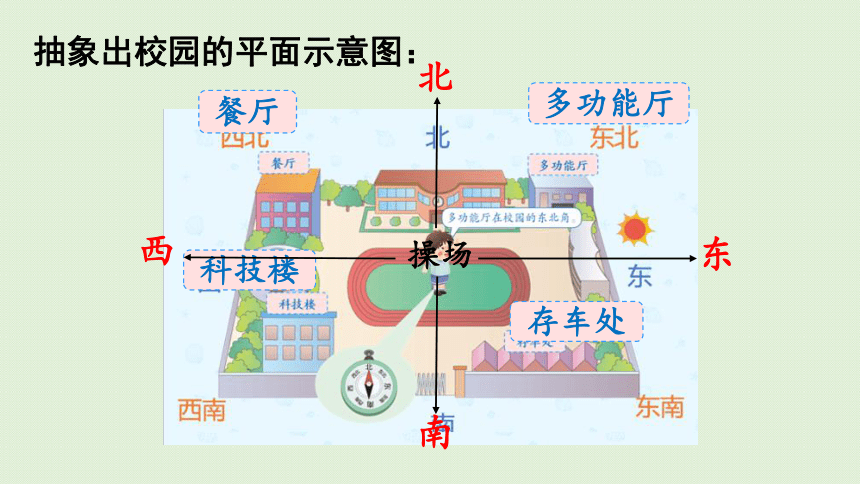 2021-2022学年 人教版数学三年级下册1.3  认识东北、东南、西北、西南四个方向  课件(共34张PPT)