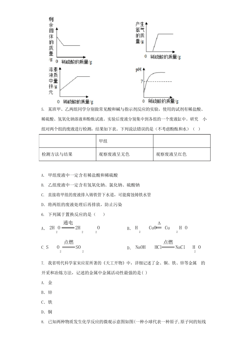 鲁教版九年级下册第九单元第二节金属的化学性质同步练习（含解析）