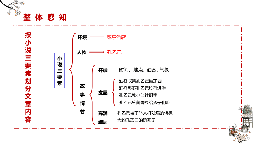 第5课《孔乙己》课件（36张PPT）