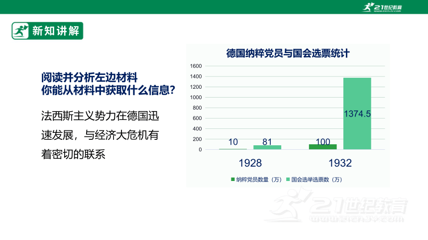 【课件】纲要（下）第17课 第二次世界大战和战后国际秩序的形成(共33张PPT含2个内嵌视频)