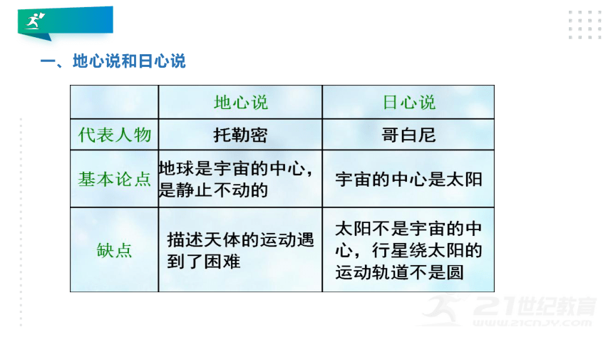 【新人教版】高中物理 必修二 7.1 行星的运动 课件 （18张PPT）