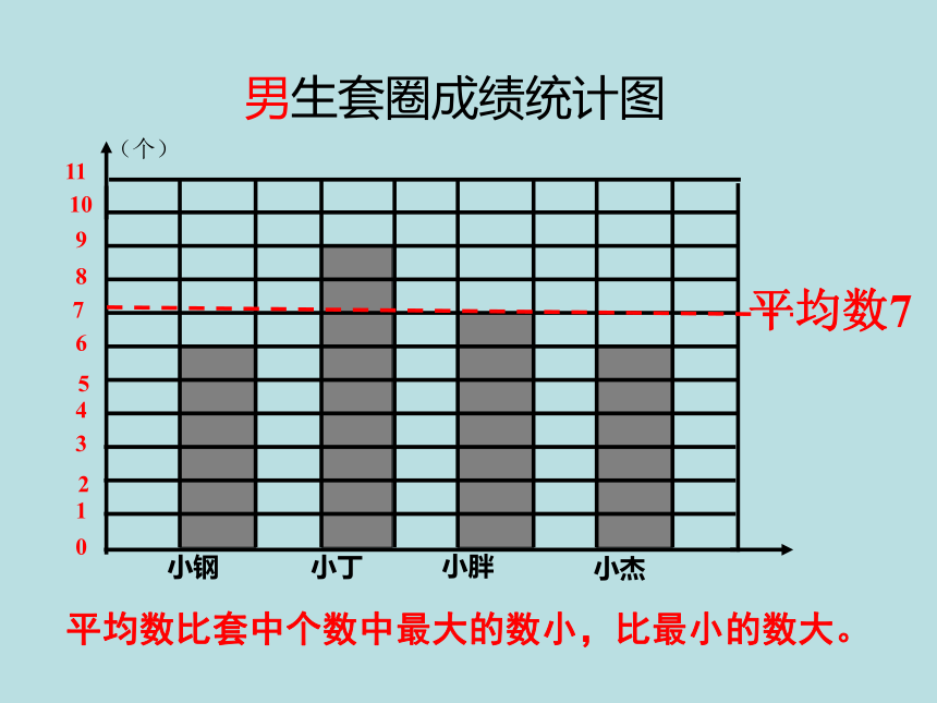 五年级上册数学课件-3.1 统计（平均数）沪教版 (共17张PPT)