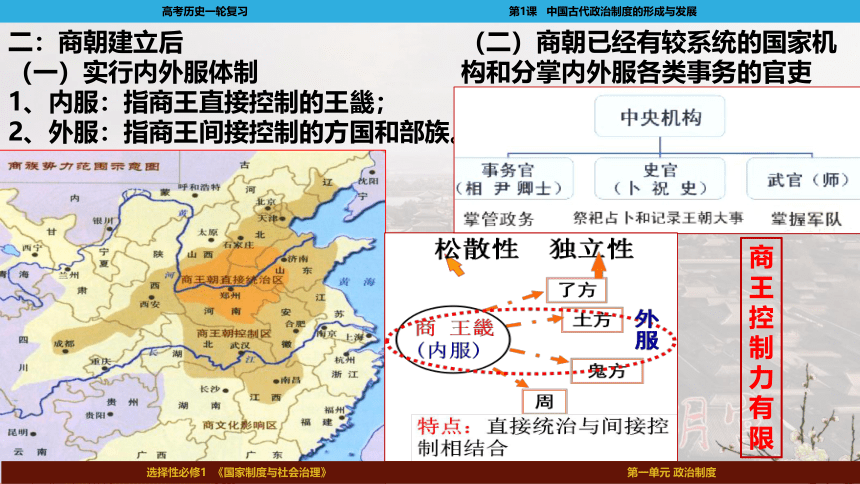 2023届高考一轮复习选择性必修1第1课  中国古代政治体制的形成与发展课件(共92张PPT)