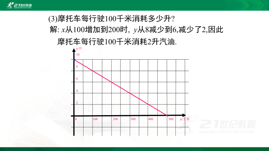 4.4单个一次函数图象的应用（第2课时）  课件（共27张PPT）