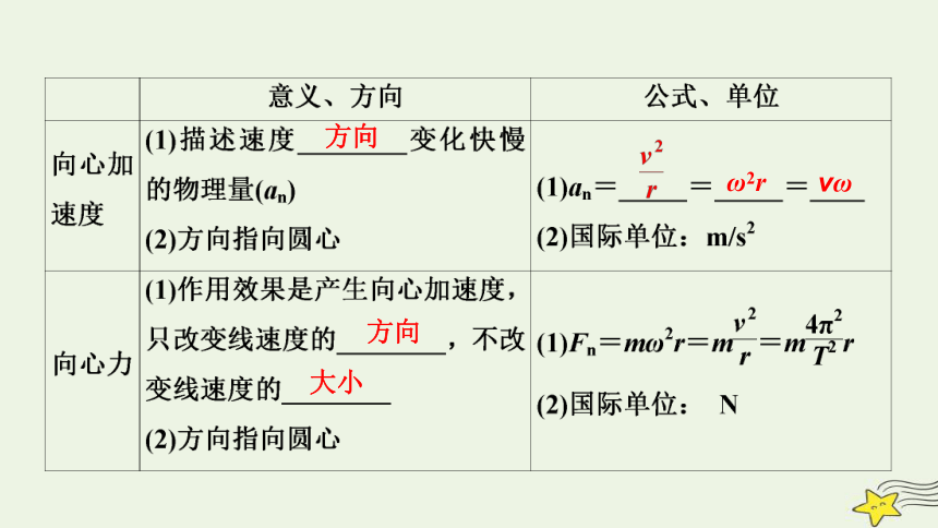 新高考2023版高考物理一轮总复习第4章第3讲圆周运动课件(共65张PPT)