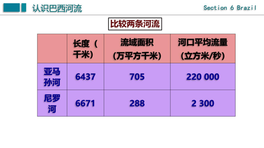 8.6 巴西希沃课件33页（湘教版）希沃课件+预览PPT版