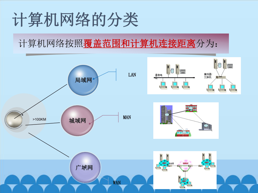 粤教版七年级全一册信息技术 2.1 认识计算机网络_ 课件（12ppt）