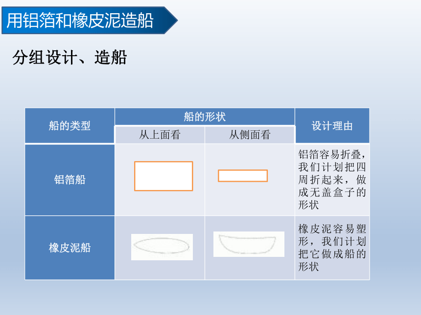 教科科学五下2.3用沉的材料造船 课件(共17张PPT)