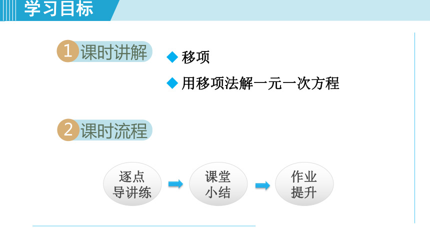 湘教版七年级上册数学 第3章 一元一次方程 3.3.1用移项法解一元一次方程 课件（共23张PPT）