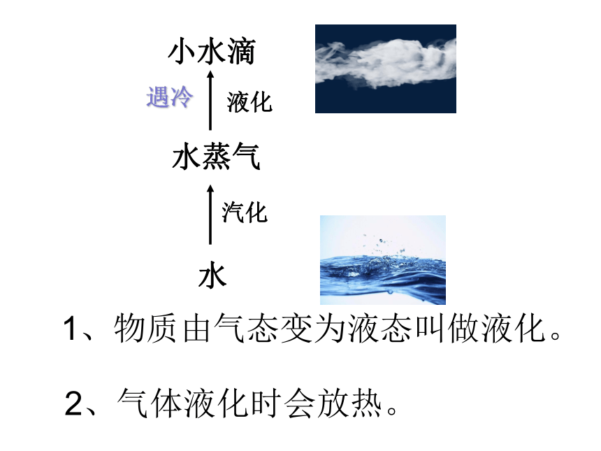 八年级物理3.3《汽化和液化》（第二课时）液化(共13张ppt)