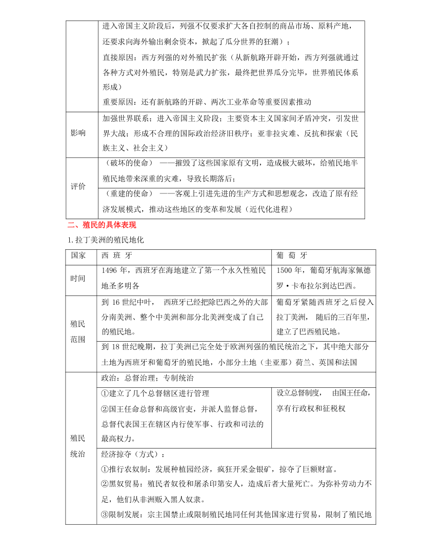 回归教材重难点16  世界殖民体系与亚非拉民族独立运动（含答案解析）-2024年高中高考历史三轮冲刺过关（新高考专用）