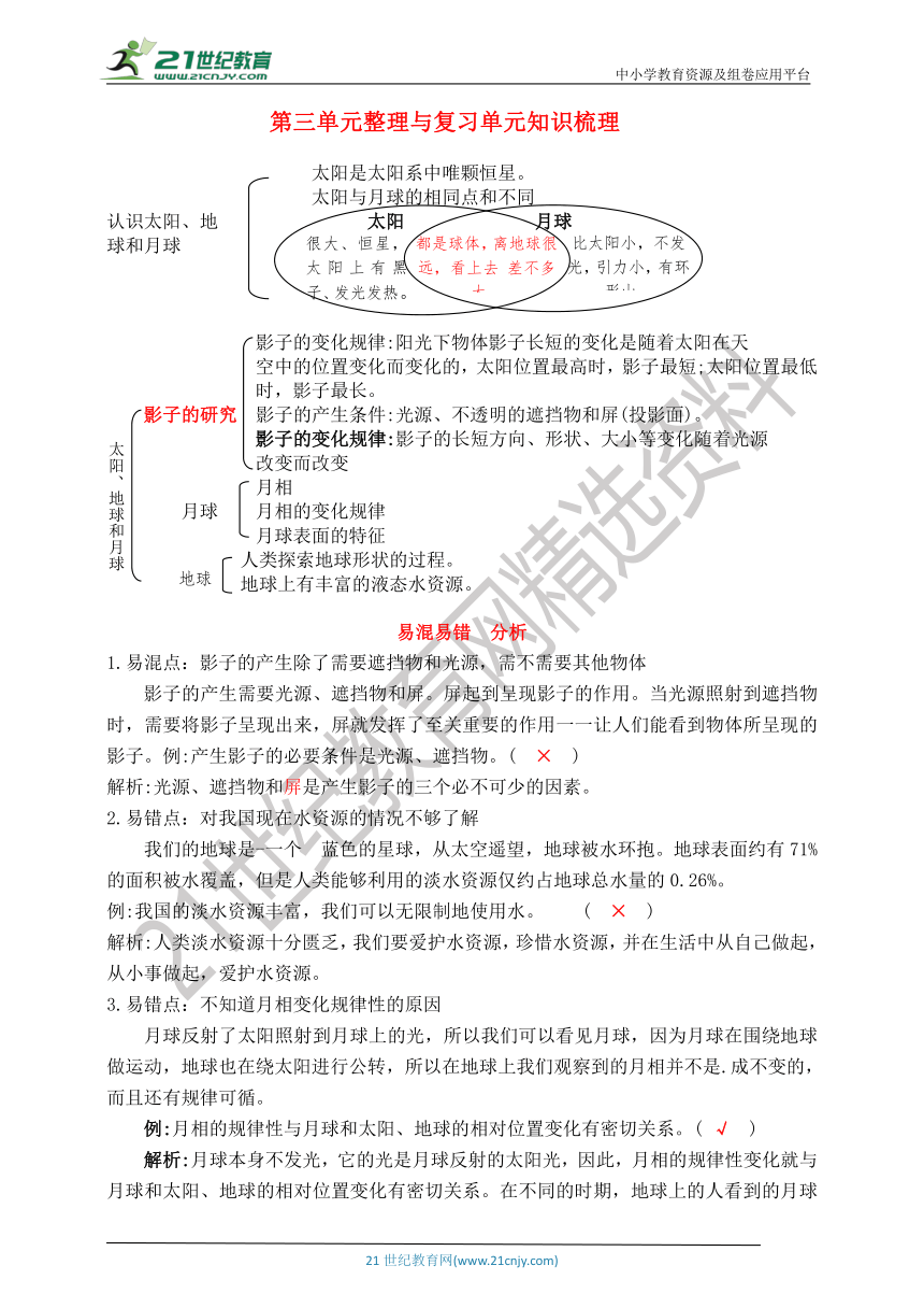 教科版（2017）三下科学第三单元知识梳理