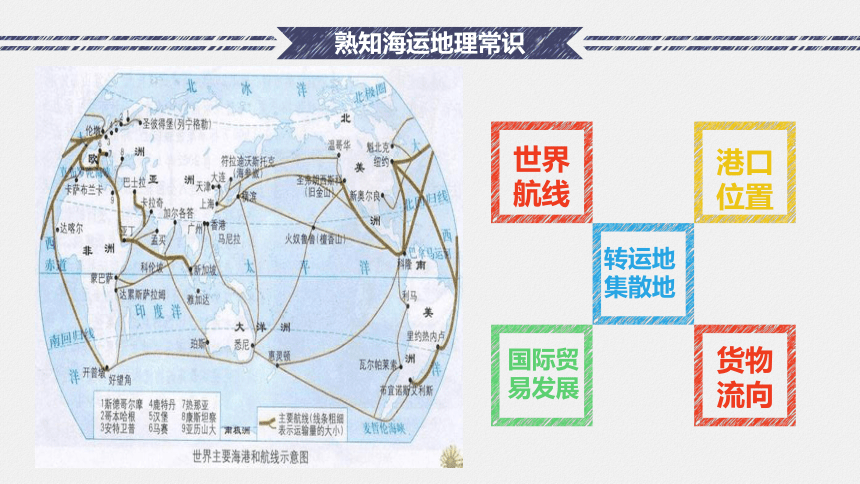 3.3 货物的出运 课件(共65张PPT）-《国际贸易实务（第二版）》同步教学（高教社）