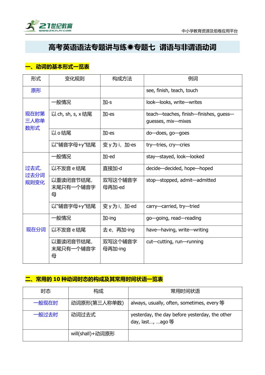 高考英语语法专题讲与练之专题七 谓语与非谓语动词（含答案）