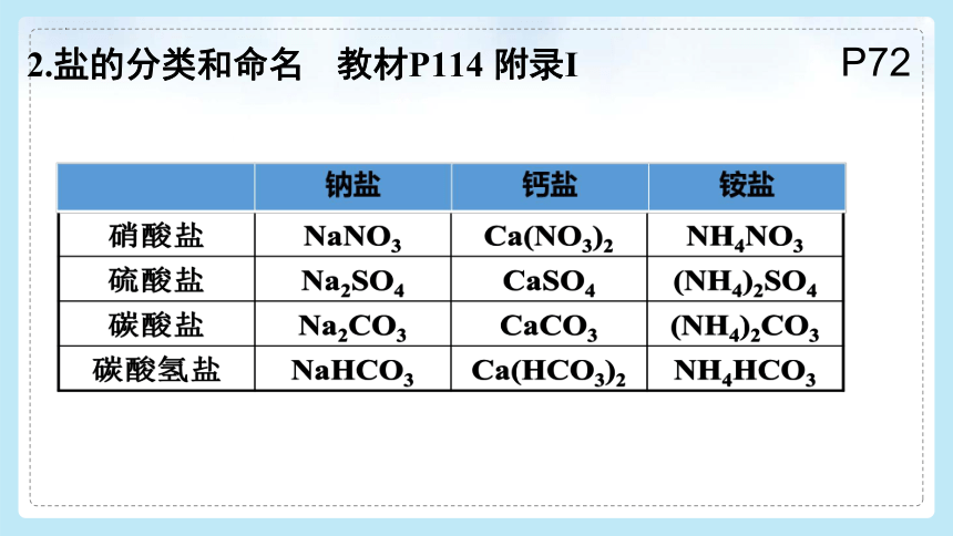 11.1 生活中常见的盐-第一课时（课件31页）