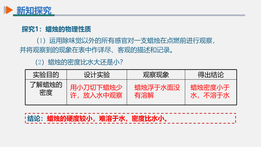 化学人教版九上课件：1.2 化学是一门以实验为基础的科学第1课时对蜡烛及其燃烧的探究(共18张PPT)