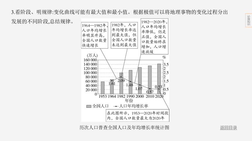 2024年浙江省中考历史与社会二轮复习第一部分我们生活的世界专题六　人口、资源、环境问题与可持续发展(绿色发展)的选择 课件（24张PPT)