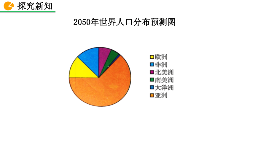 北师大版数学七年级上册6.4 统计图的选择课件（第1课时 31张）