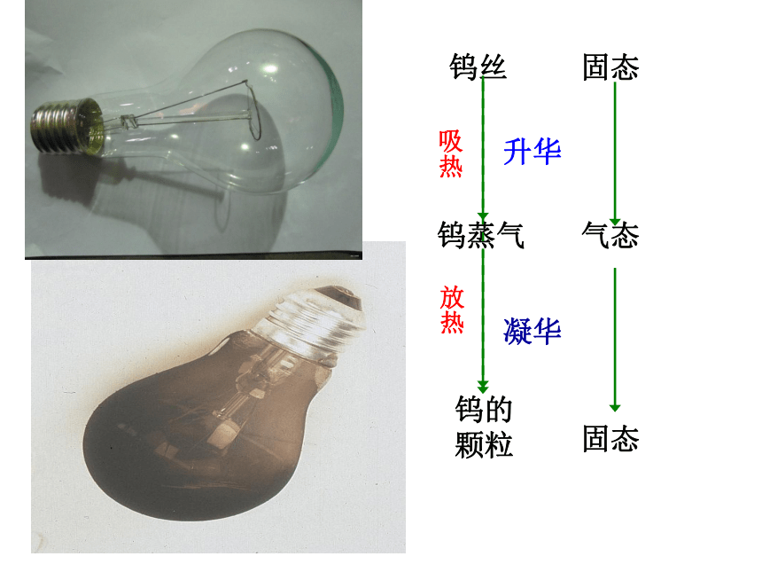 人教版物理八年级上册3.4-升华和凝华(共33张PPT)